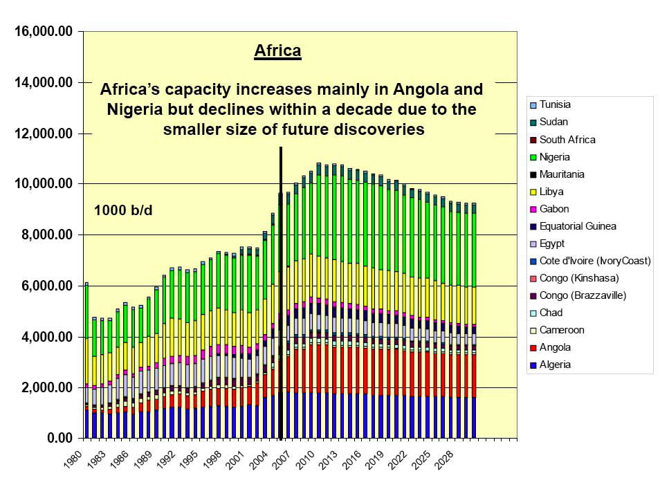 Africa Oil