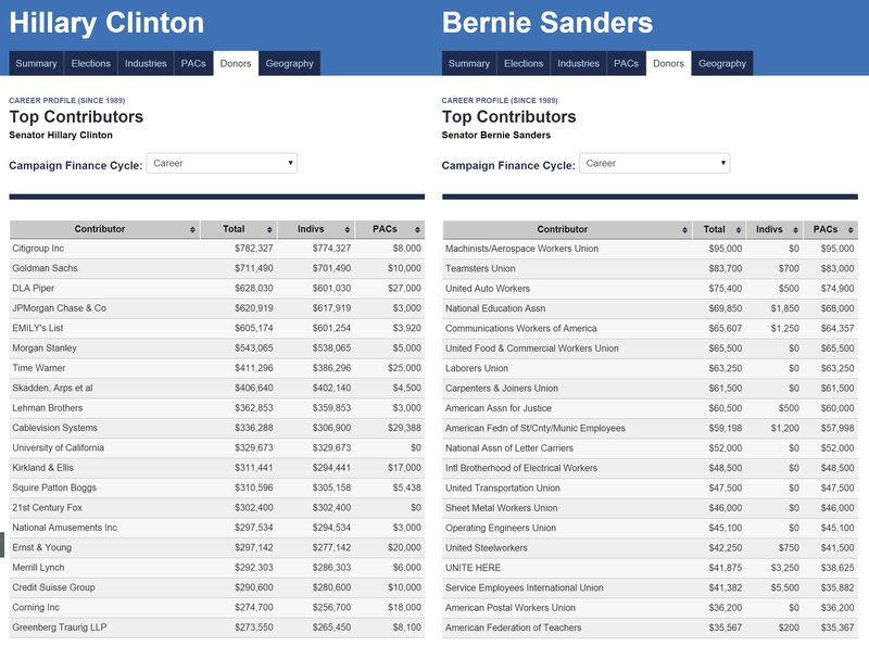 Hillary vs. Bernie